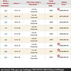 Blk 611 Bukit Panjang Ring Road (Bukit Panjang), HDB 5 Rooms #89000292